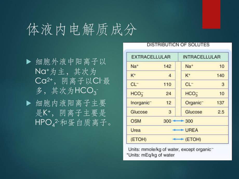 《电解质紊乱》课件.ppt_第2页