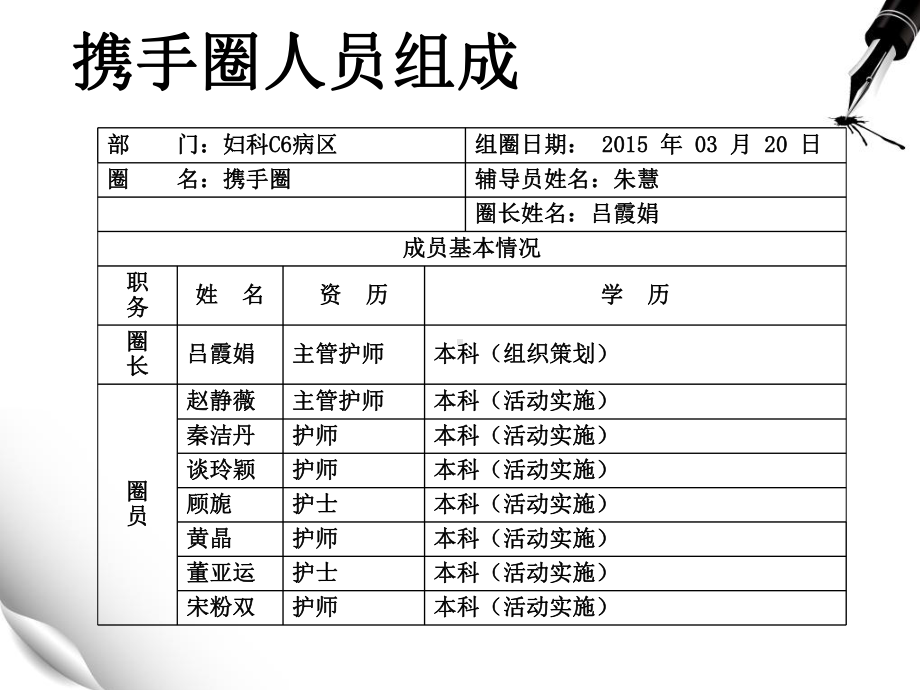 降低患者外出检查失败率品管圈课件.ppt_第2页