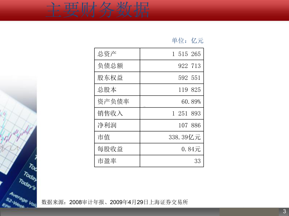 财务报表分析实例课件.ppt_第3页