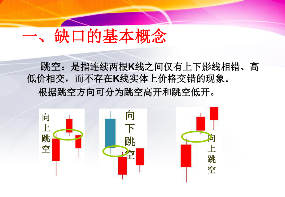 证券投资技术分析6形态—缺口课件.ppt_第3页