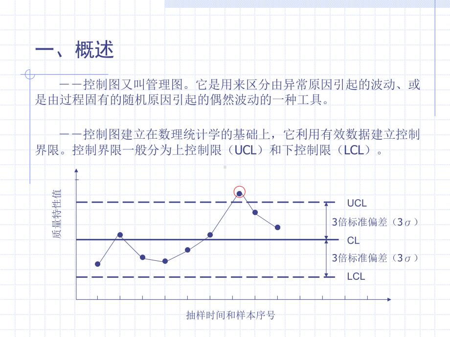 质量管理控制图课件.ppt_第3页