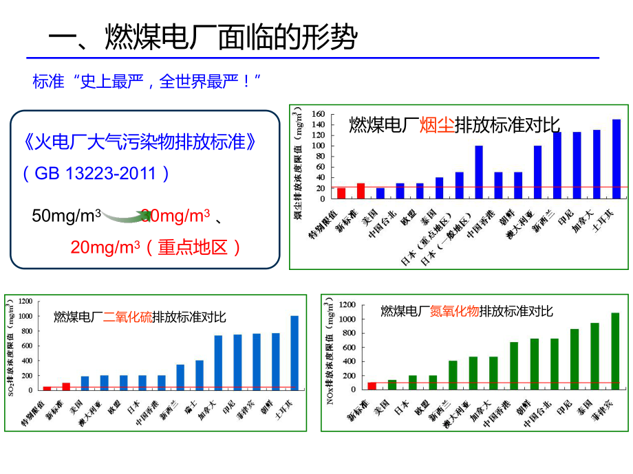 燃煤电厂烟气“超低排放”技术路线课件.ppt_第3页