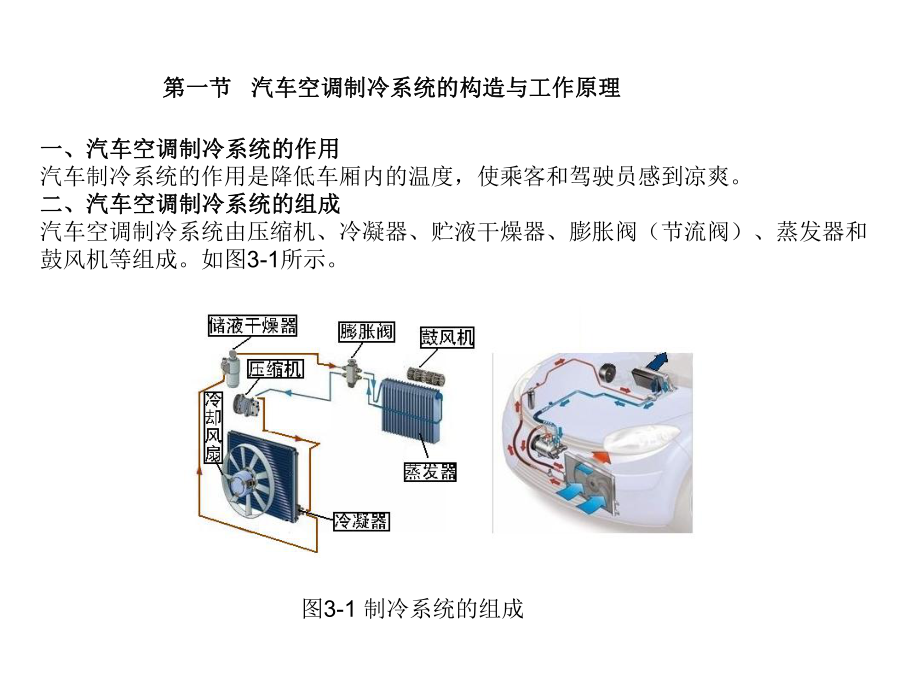 第三章汽车空调制冷系统精品文档38页课件.ppt_第2页