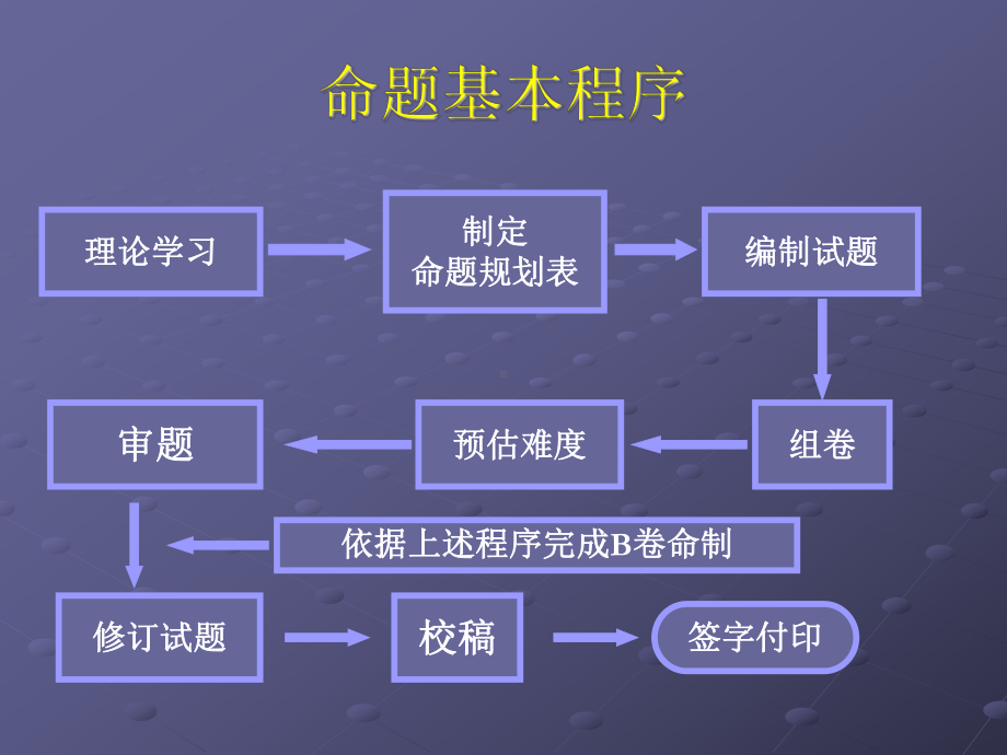 高中命题讲座材料(生物)课件.ppt_第2页