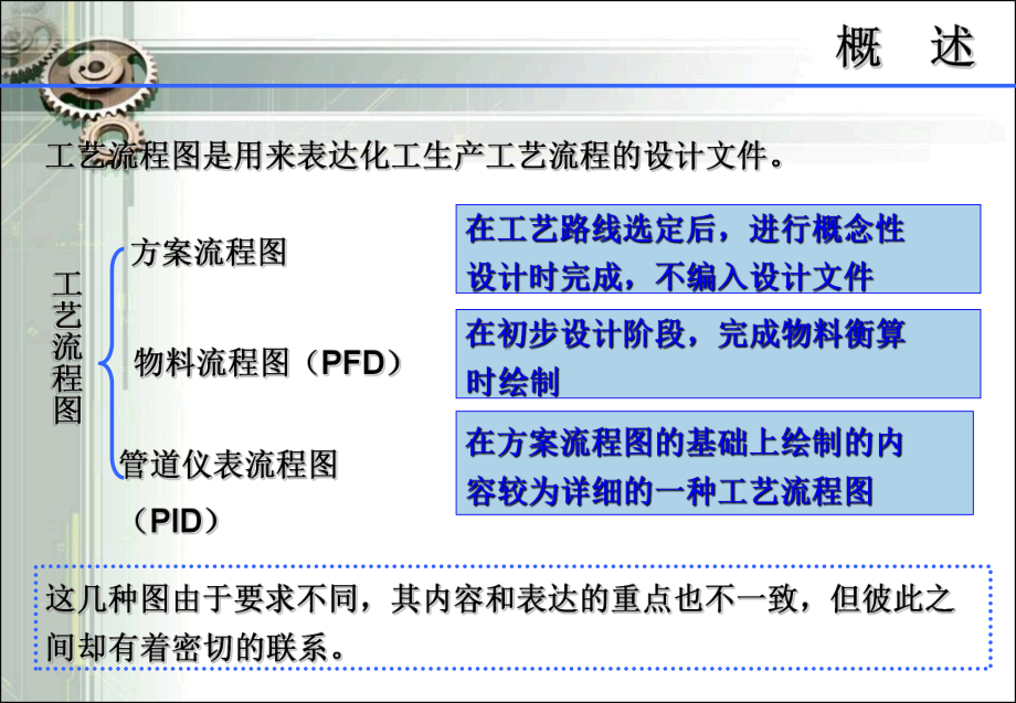 PID图(工艺仪表流程图)基础知识培训课件.ppt_第2页