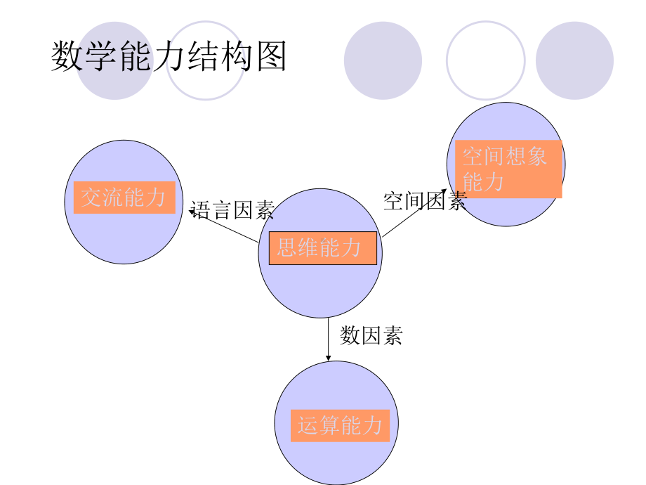 小学数学思维能力培养课件.ppt_第3页