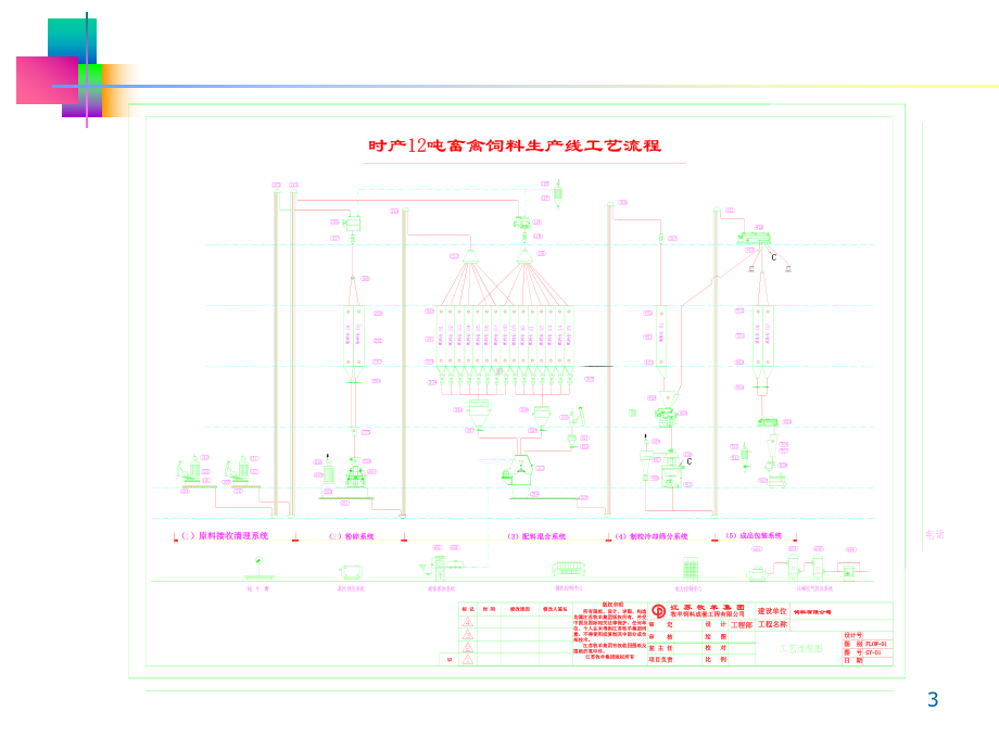 饲料加工过程质量控制技术-加工过程课件.ppt_第3页