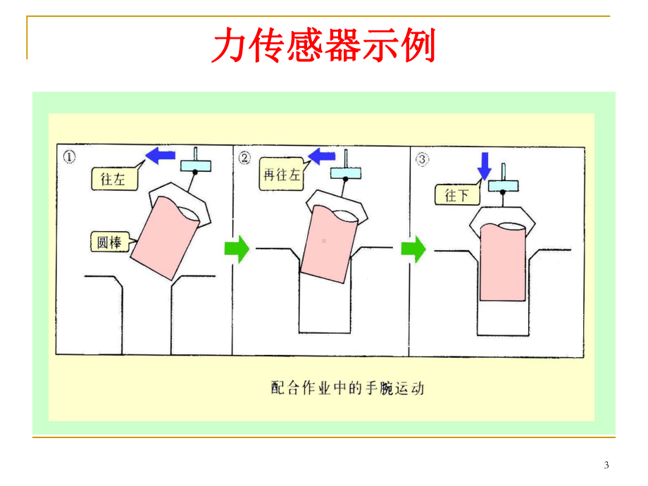 项目3-力学传感器及其应用解读课件.ppt_第3页