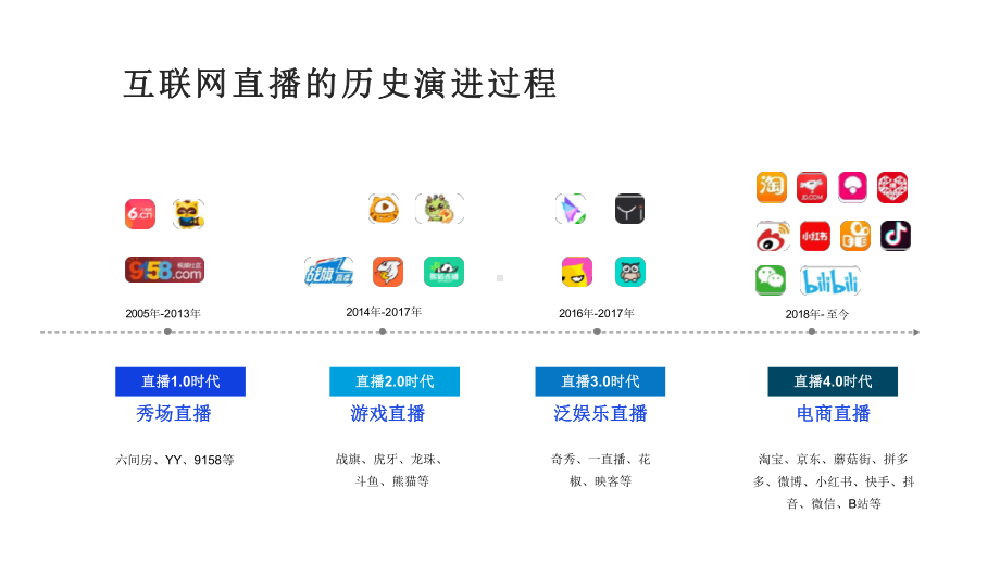 2020-2021种草与带货的营销逻辑分析报告课件.pptx_第3页