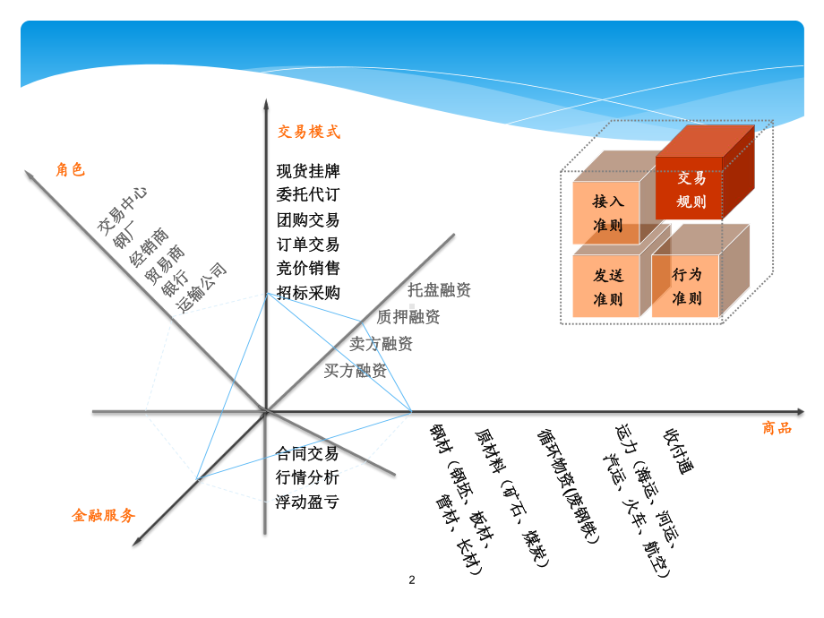 中创电子交易市场-业务介绍课件.pptx_第2页