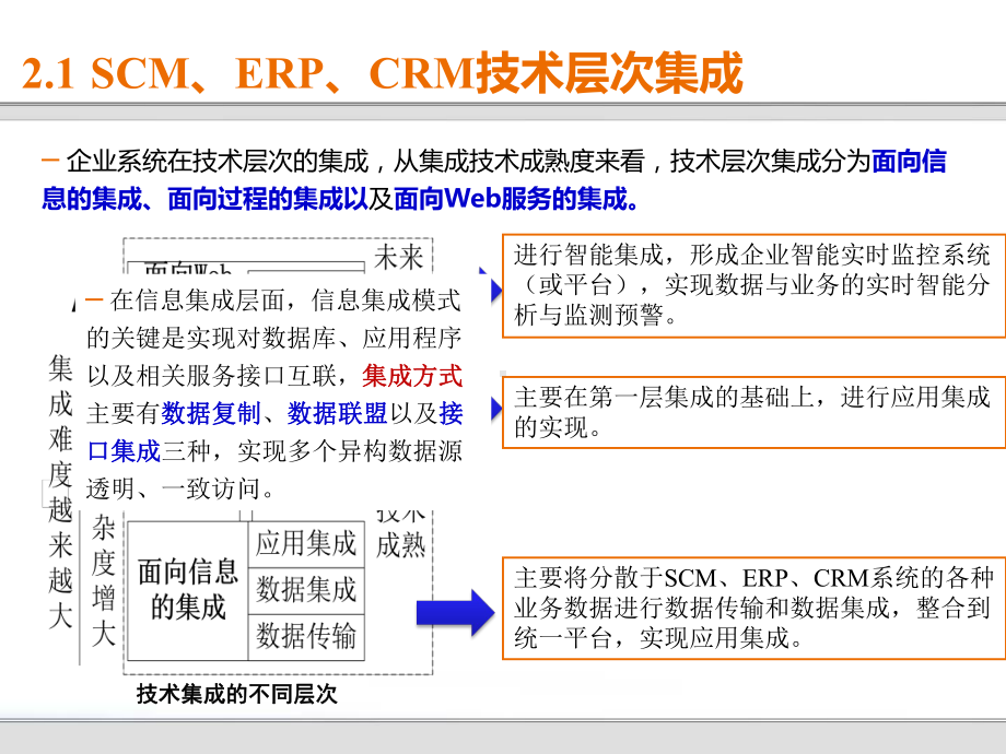 企业信息化系统集成架构设计课件.pptx_第3页