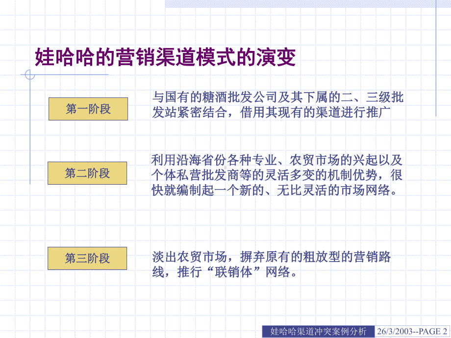 第五组-娃哈哈渠道冲突案例分析课件.ppt_第2页