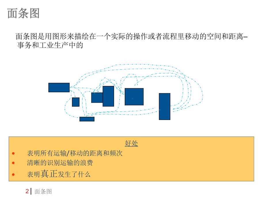 精益生产面条图课件.pptx_第2页