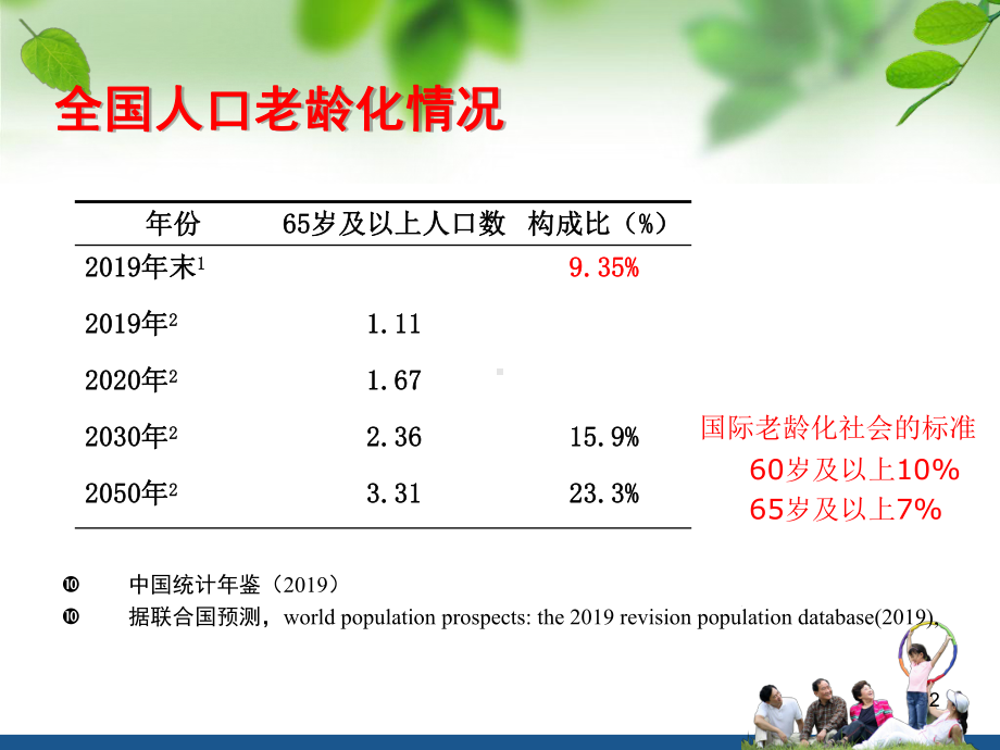 老年人健康管理服务规范共52页文档课件.ppt_第2页