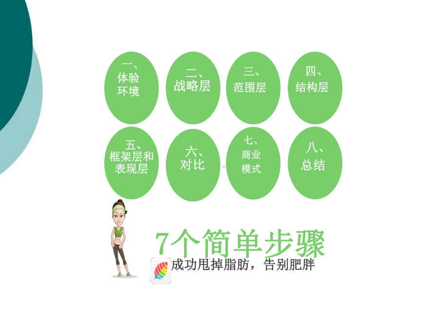 薄荷App产品分析课件.ppt_第2页