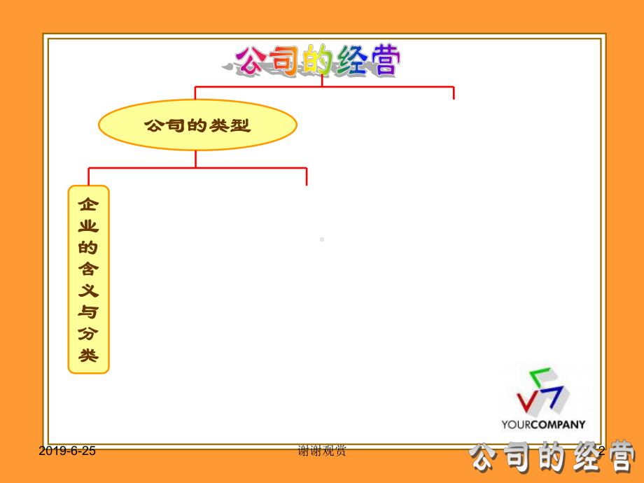 第五课-企业与劳动者.pptx课件.pptx_第2页