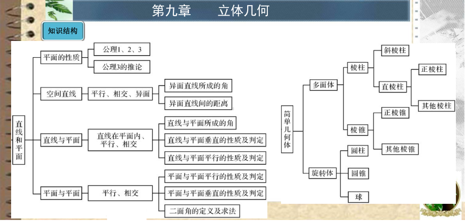 考点35平面的基本性质和空间直线课件.ppt_第2页