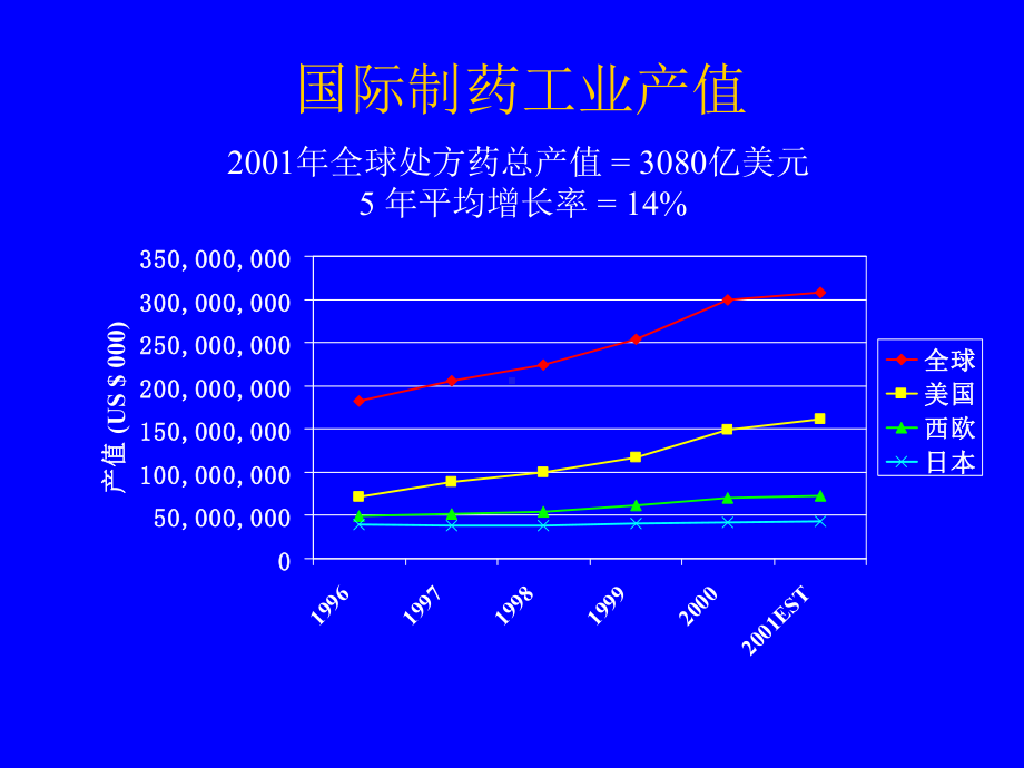 基于结构的药物分子设计课件.ppt_第3页