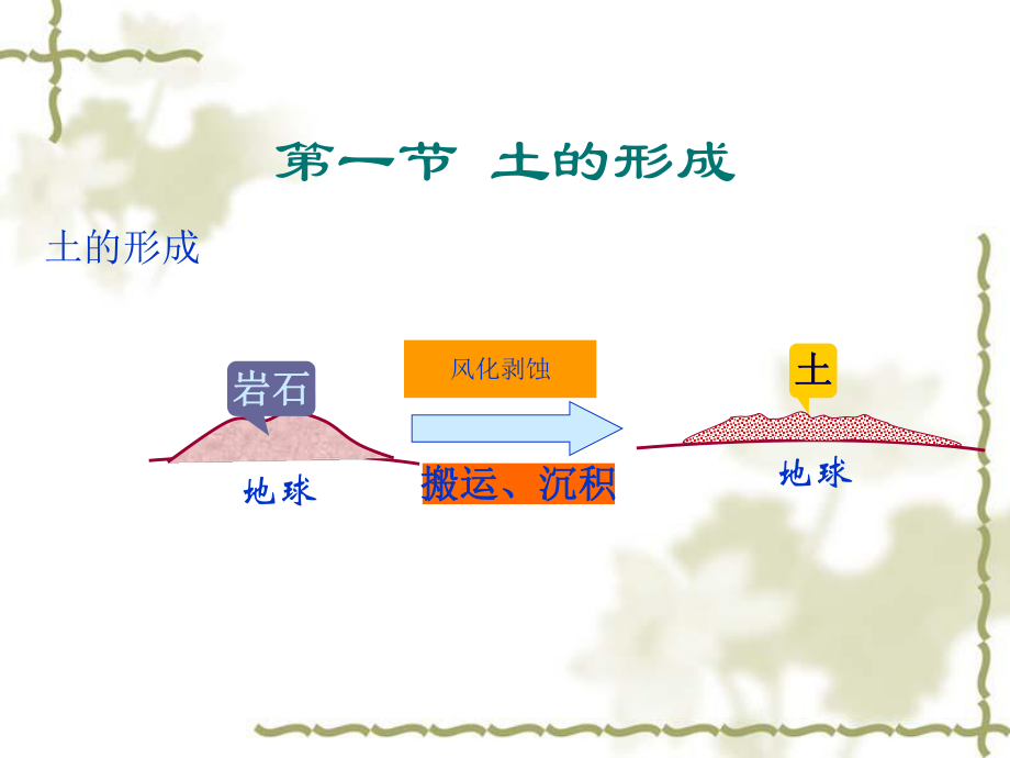 蒙脱石粘土矿物课件.ppt_第2页