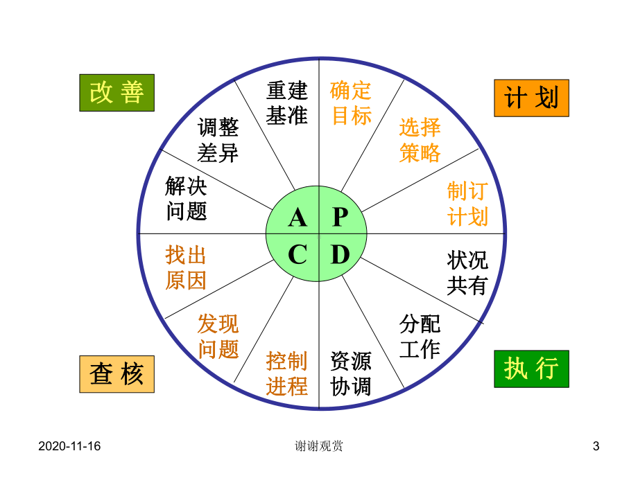 管理学2(管理过程).ppt课件.ppt_第3页