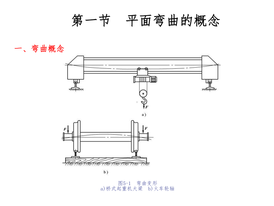 直梁抗弯强度计算课件.ppt_第2页