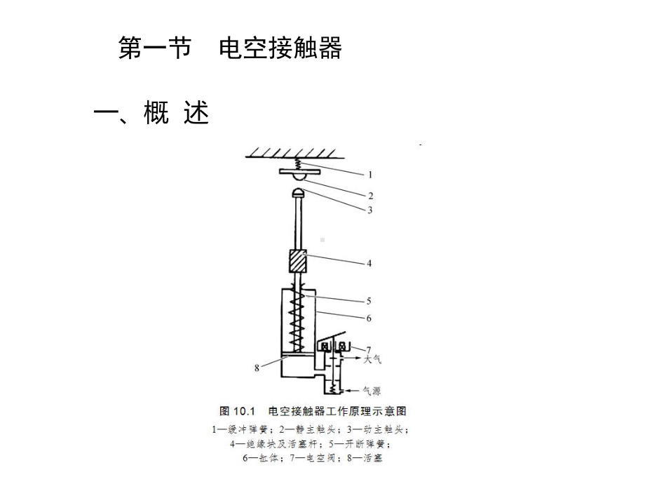 电力机车电器第十章课件.ppt_第2页