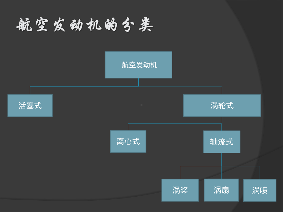 航空发动机简介课件.pptx_第2页