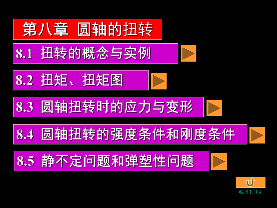 扭转的概念与实例.课件.ppt_第1页