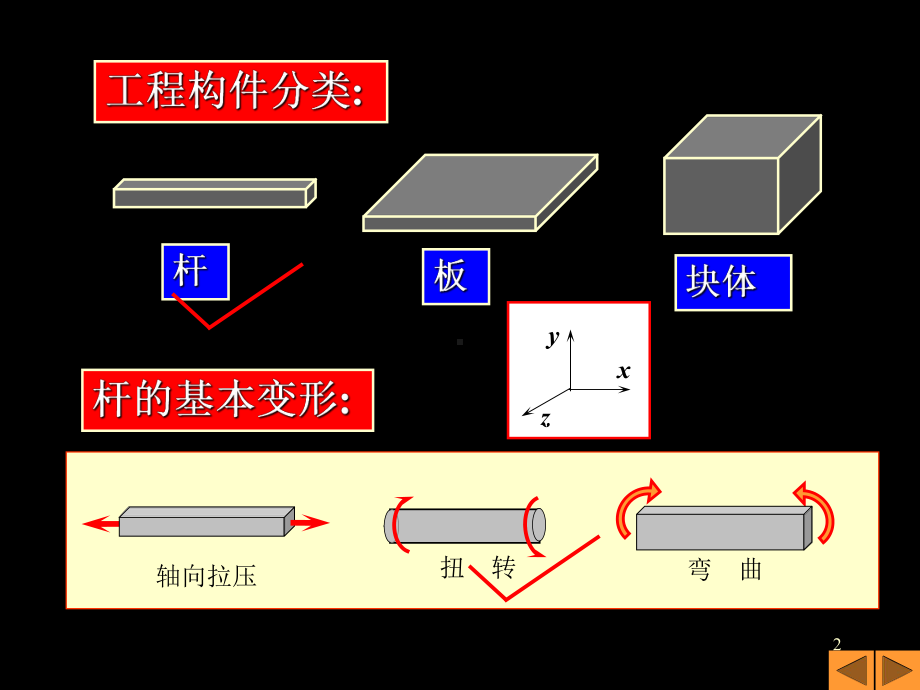 扭转的概念与实例.课件.ppt_第2页