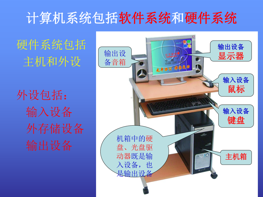 初中信息技术教育教案-认识计算机硬件课件.ppt_第3页