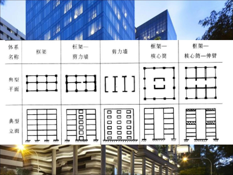 高层建筑结构类型65页PPT课件.ppt_第2页