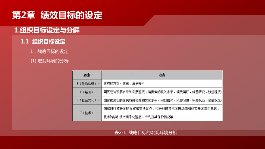 绩效考核与管理理论方法工具实务第2章-绩效目标的课件.ppt_第2页