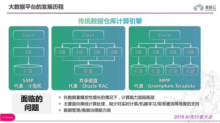 袋鼠云申杭大数据平台的演进之路课件.pptx_第3页