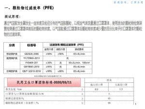 熔喷布颗粒过滤效率提升PFE及静电驻极控制课件.ppt