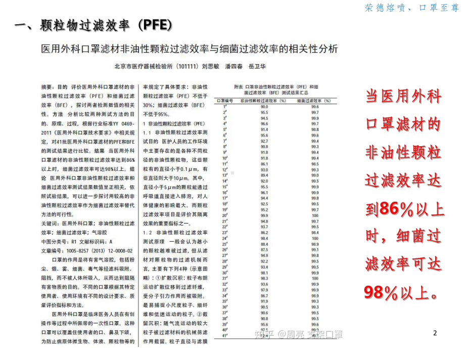 熔喷布颗粒过滤效率提升PFE及静电驻极控制课件.ppt_第2页