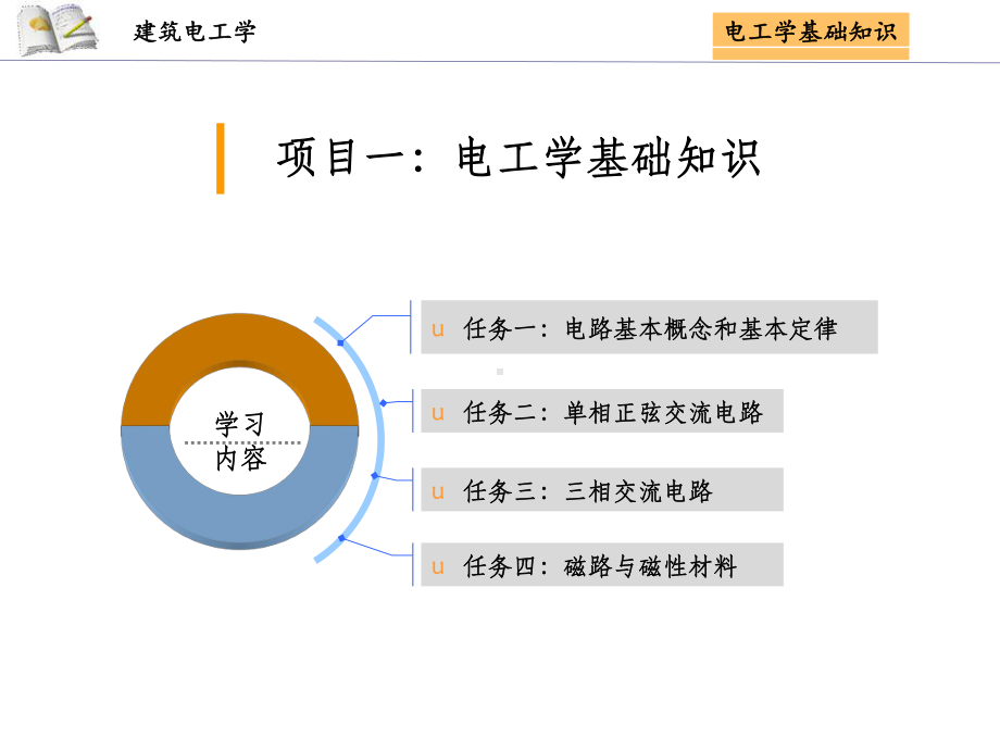 电工学基础知识课件.ppt_第1页