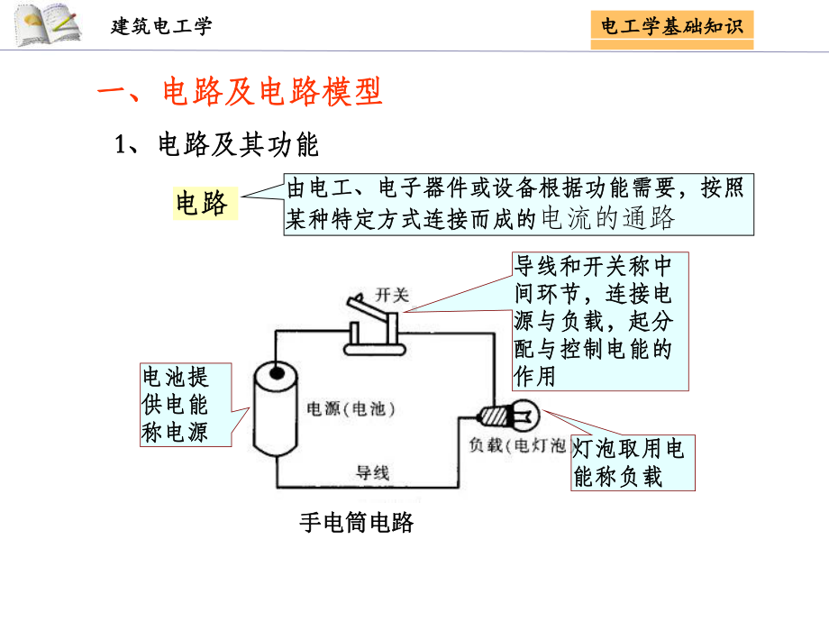 电工学基础知识课件.ppt_第3页