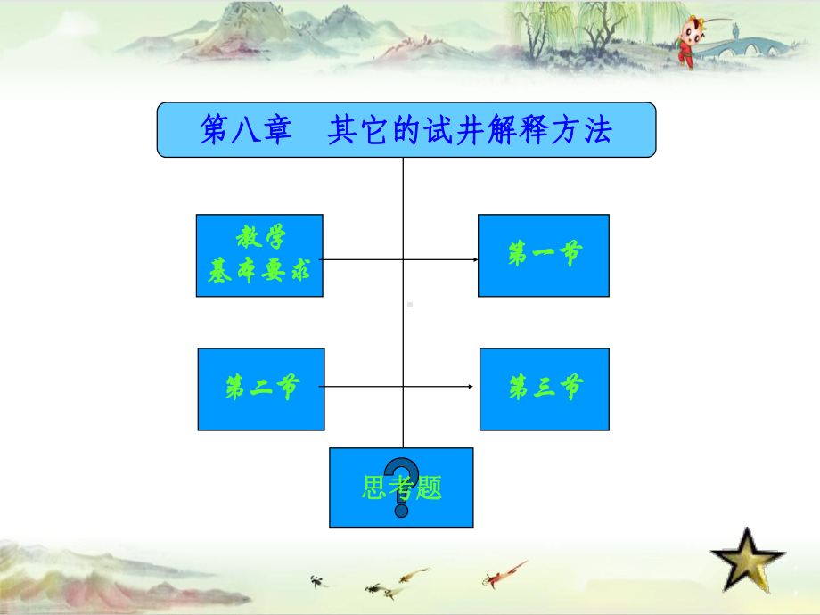 现代试井分析Chapter8课件.pptx_第1页