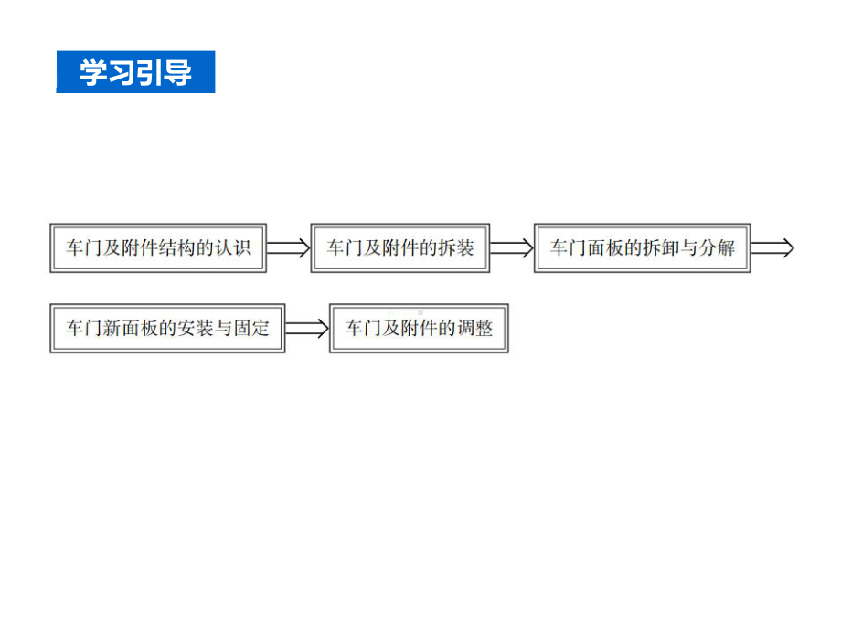 车门面板的更换课件.pptx_第3页