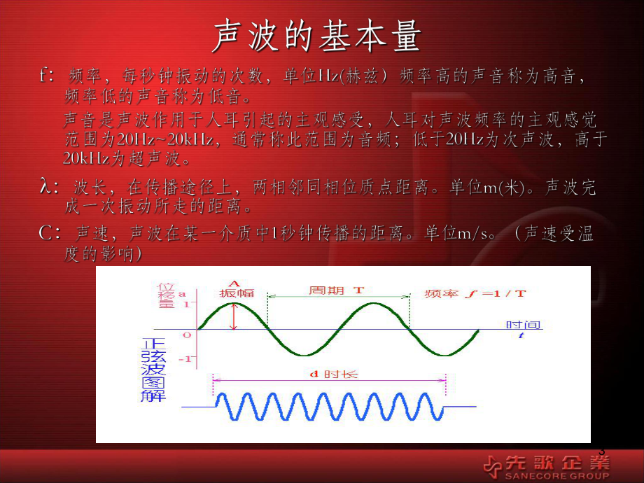 音频基础知识讲解课件.ppt_第3页