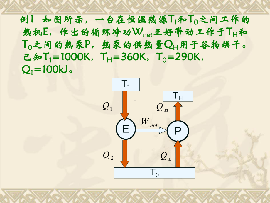 热力学第二定律例题课件.ppt_第1页