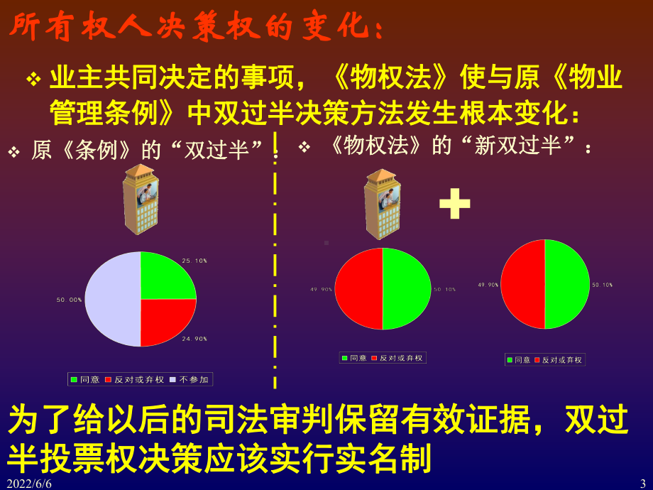 物业管理服务费定价与收费共96页课件.ppt_第3页