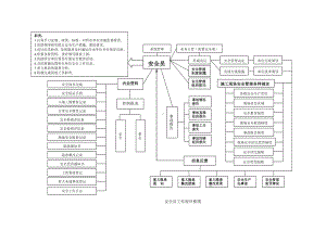 安全员工作程序框图.doc