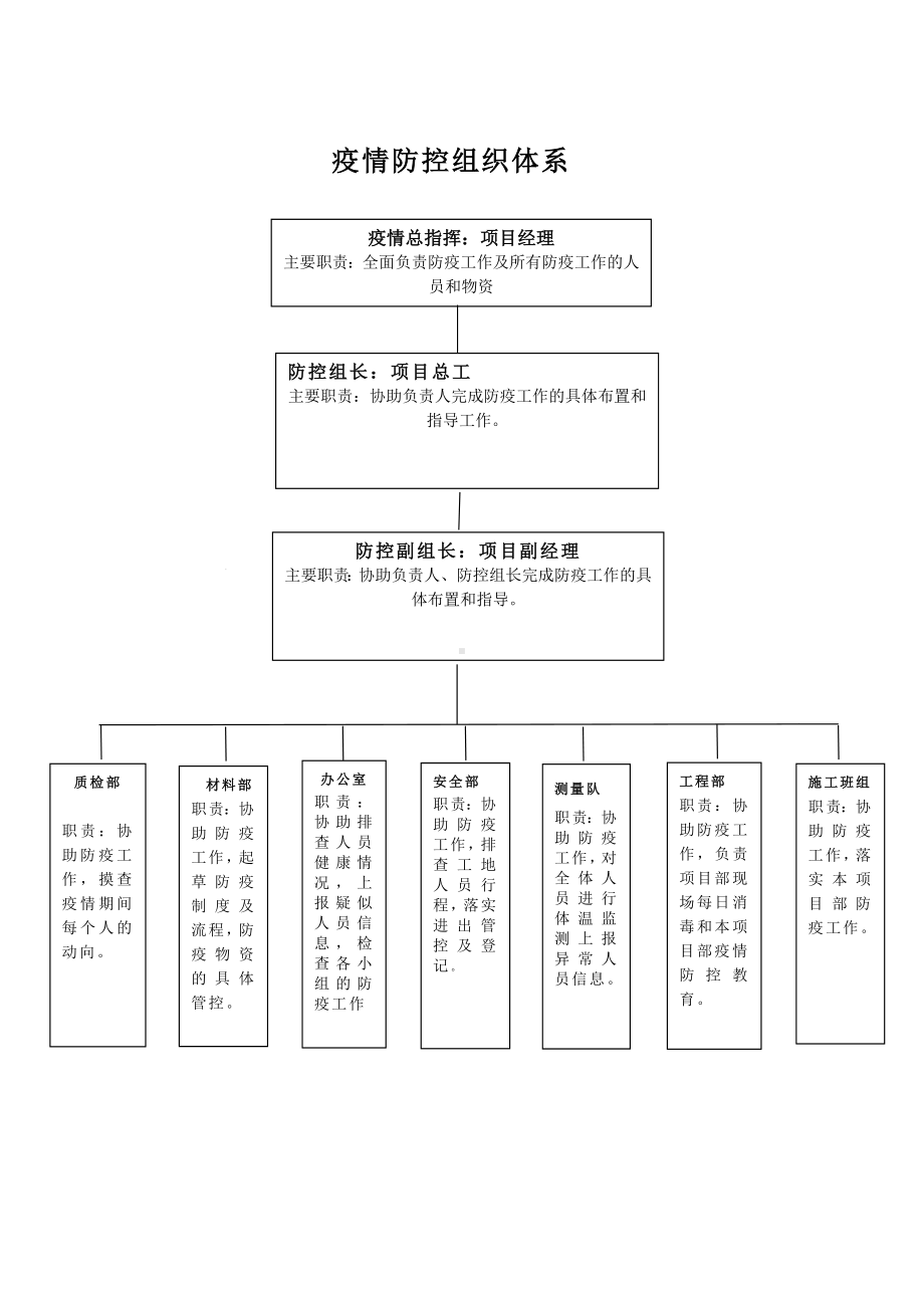 防疫体系图(实用版).doc_第1页