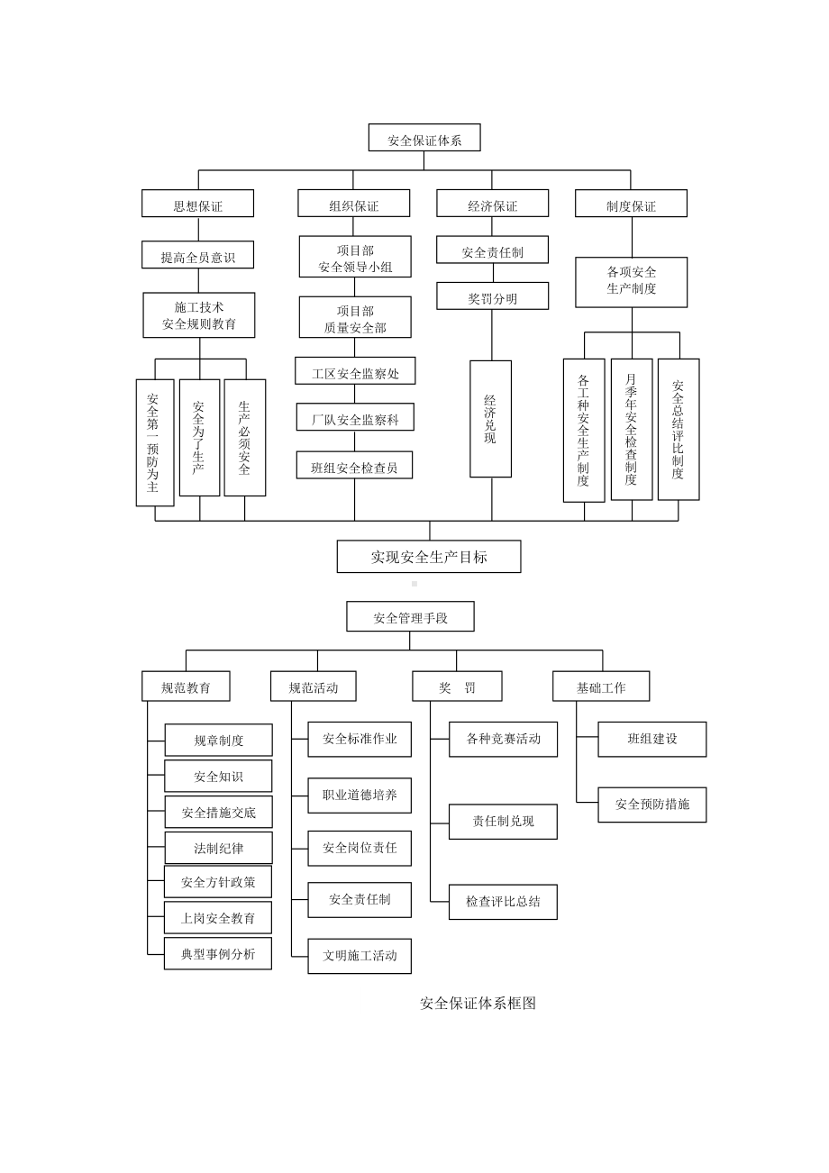 安全保证体系（详细版）.doc_第1页