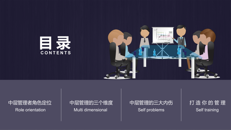 图文企业培训中层管理者培训PPT（内容）课件.pptx_第2页