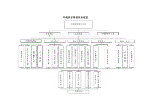 环境保护管理体系框图(最终版本).doc