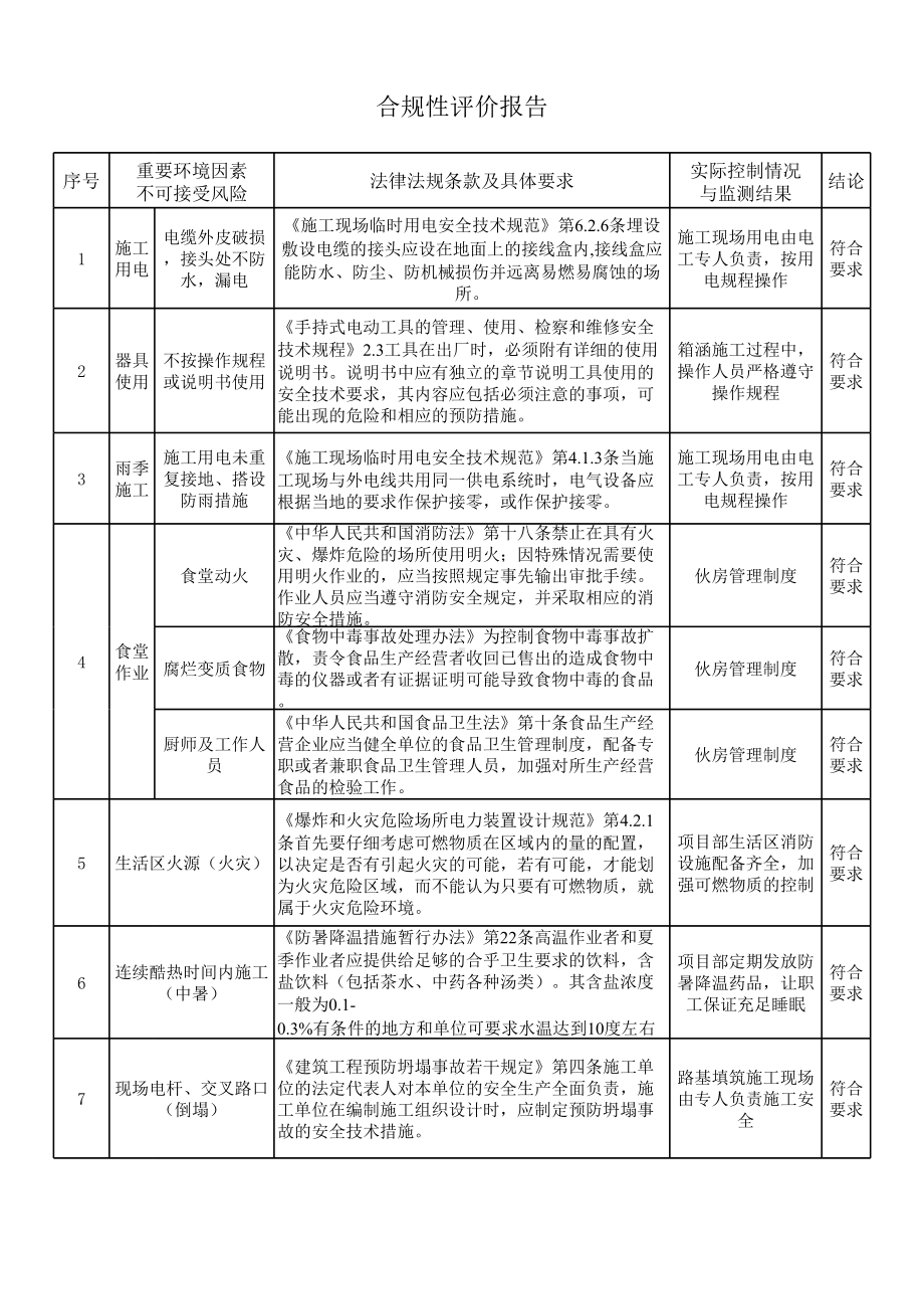 安全评价报告(最终版).xls_第1页