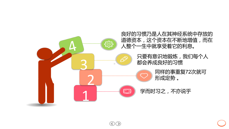 图文中学生习惯养成主题班会辅导培训讲授PPT（内容）课件.pptx_第3页