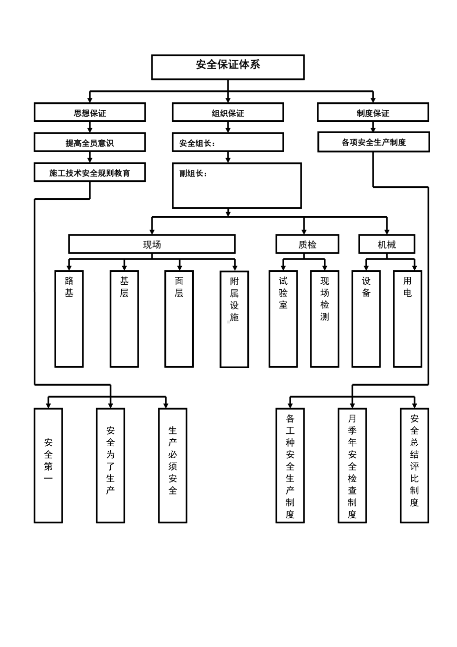 安全保证体系（完整版）.doc_第1页